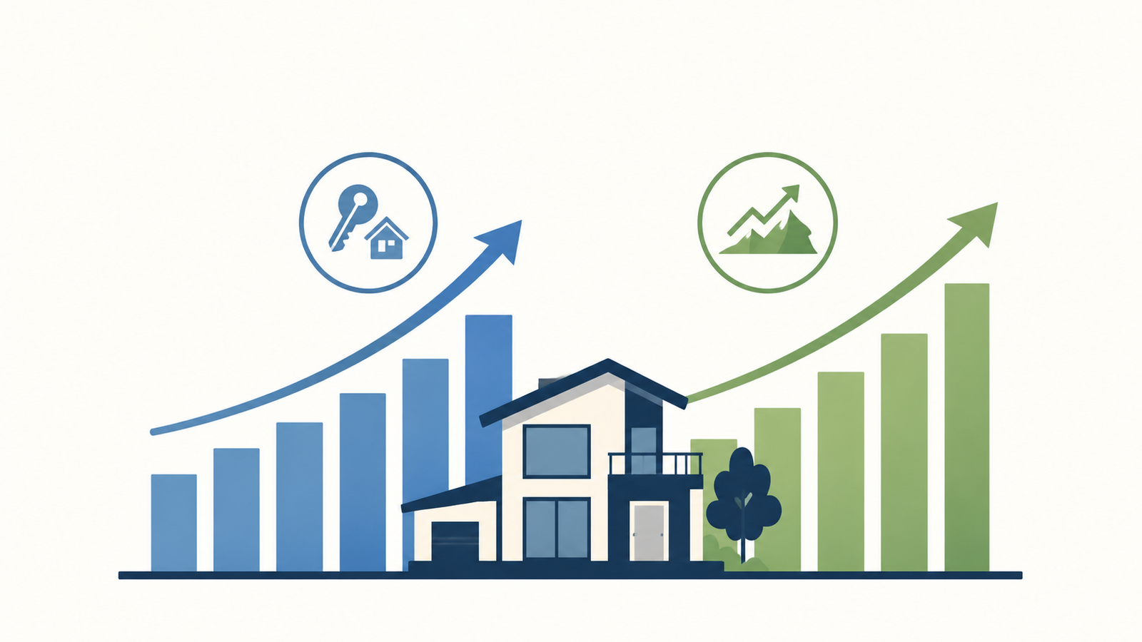 Financial benefits of investing in property near Rishikesh.